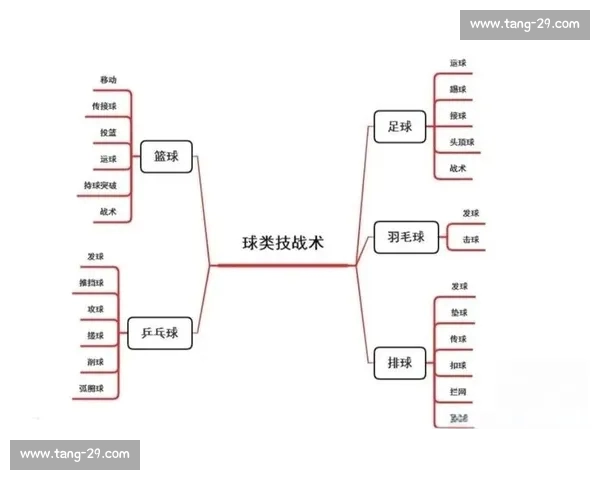 篮球投注技巧大全解析从入门到进阶的实战盈利指南系统思维方法论 篮球投注技巧大全解析从入门到进阶的实战盈利指南系统思维方法论
