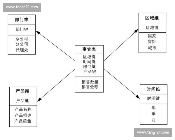 基于多维篮球数据来源的采集整合分析及应用价值评估研究体系方法 基于多维篮球数据来源的采集整合分析及应用价值评估研究体系方法