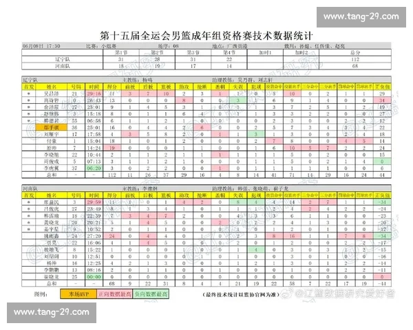 篮球比赛技术统计说明与核心数据指标解读及实战应用分析研究
